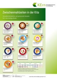 A2-Plakat: Beispiele für Zwischenmahlzeiten in der Kita